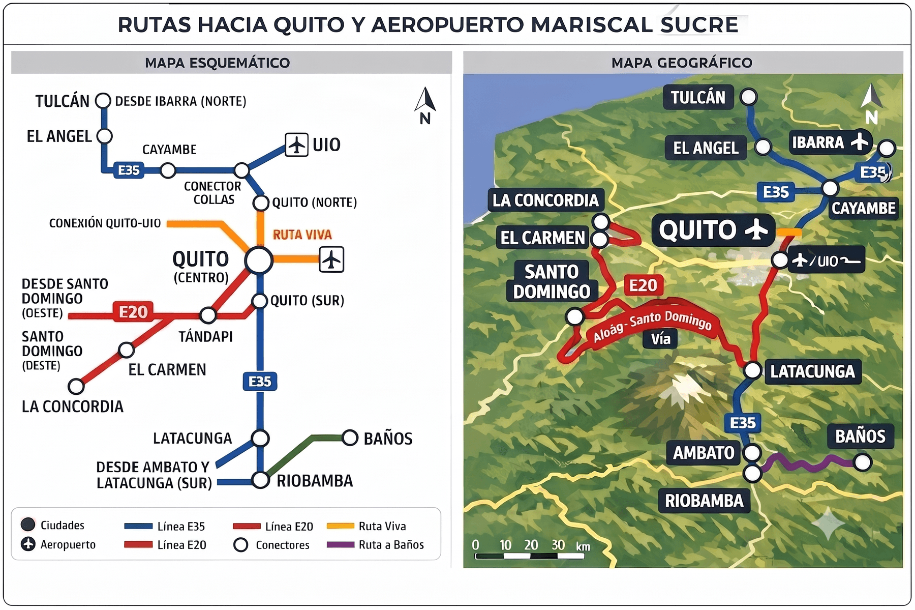 Rutas a Quito y el Aeropuerto Mariscal Sucre
